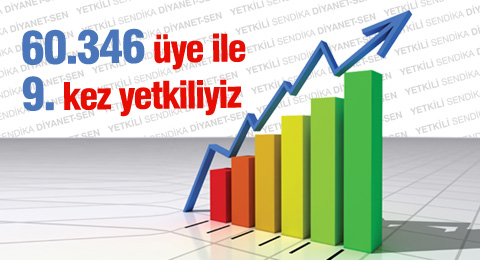 Başarı ve İstikrarın Değişmeyen  Adresi: Diyanet-Sen 